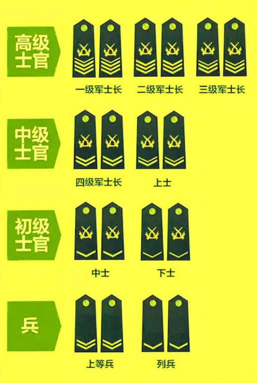軍銜大校相當于什么官_軍銜大校_大校軍銜相當于什么官