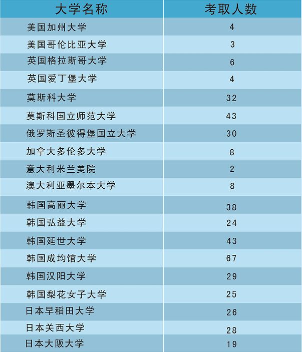 外國語國家線_2023年北京外國語研究生院錄取分數線_外國語言文學分數線
