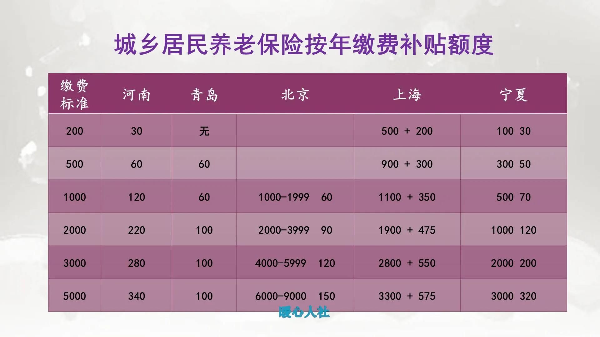 成都社保查詢網_社保查詢成都市_社保成都查詢網上查詢