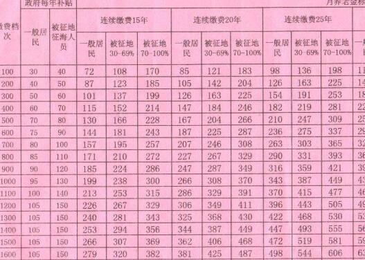 社保成都查詢網上查詢_社保查詢成都市_成都社保查詢網