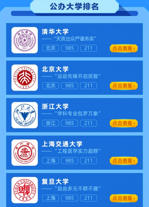 上海大專排名_上海大專排名_上海大專前十
