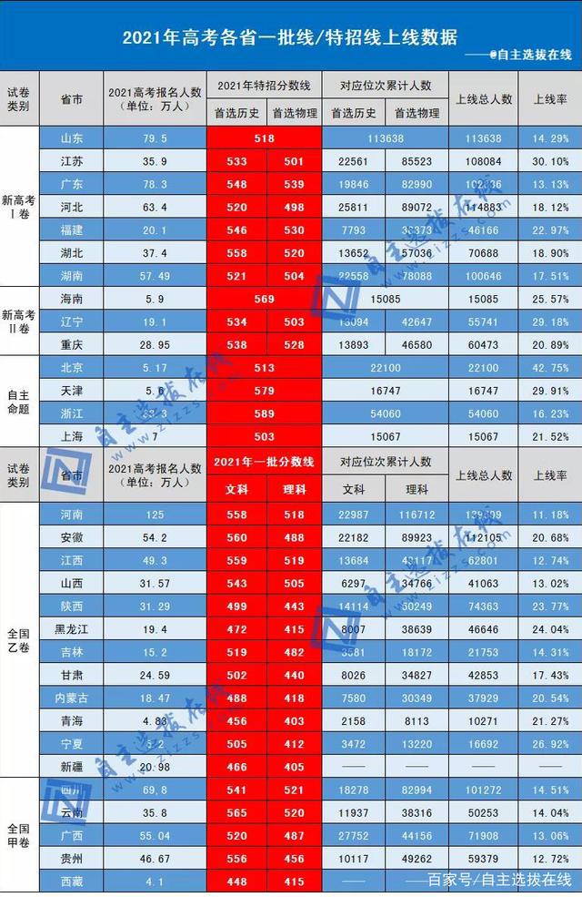 甘肅高考人數2023年多少人_甘肅高考人數_23年甘肅高考人數
