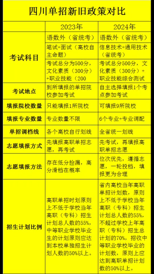 分數(shù)線單招學校2024_2024單招學校及分數(shù)線_2121單招分數(shù)線