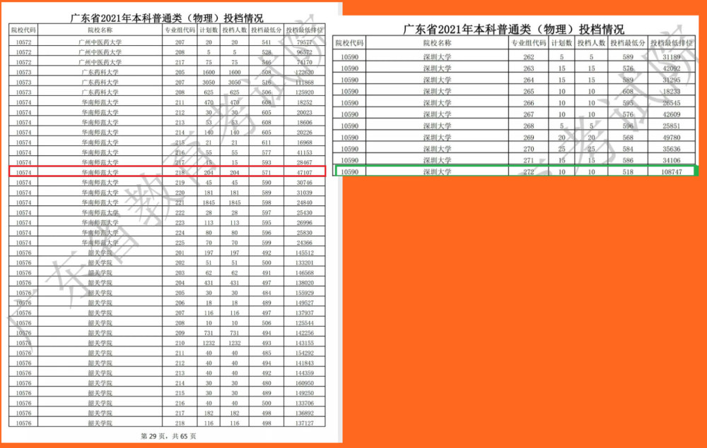 為什么低于投檔線會被錄取 有哪些原因_原因錄取低于投檔線會有通知嗎_錄取分低于投檔分