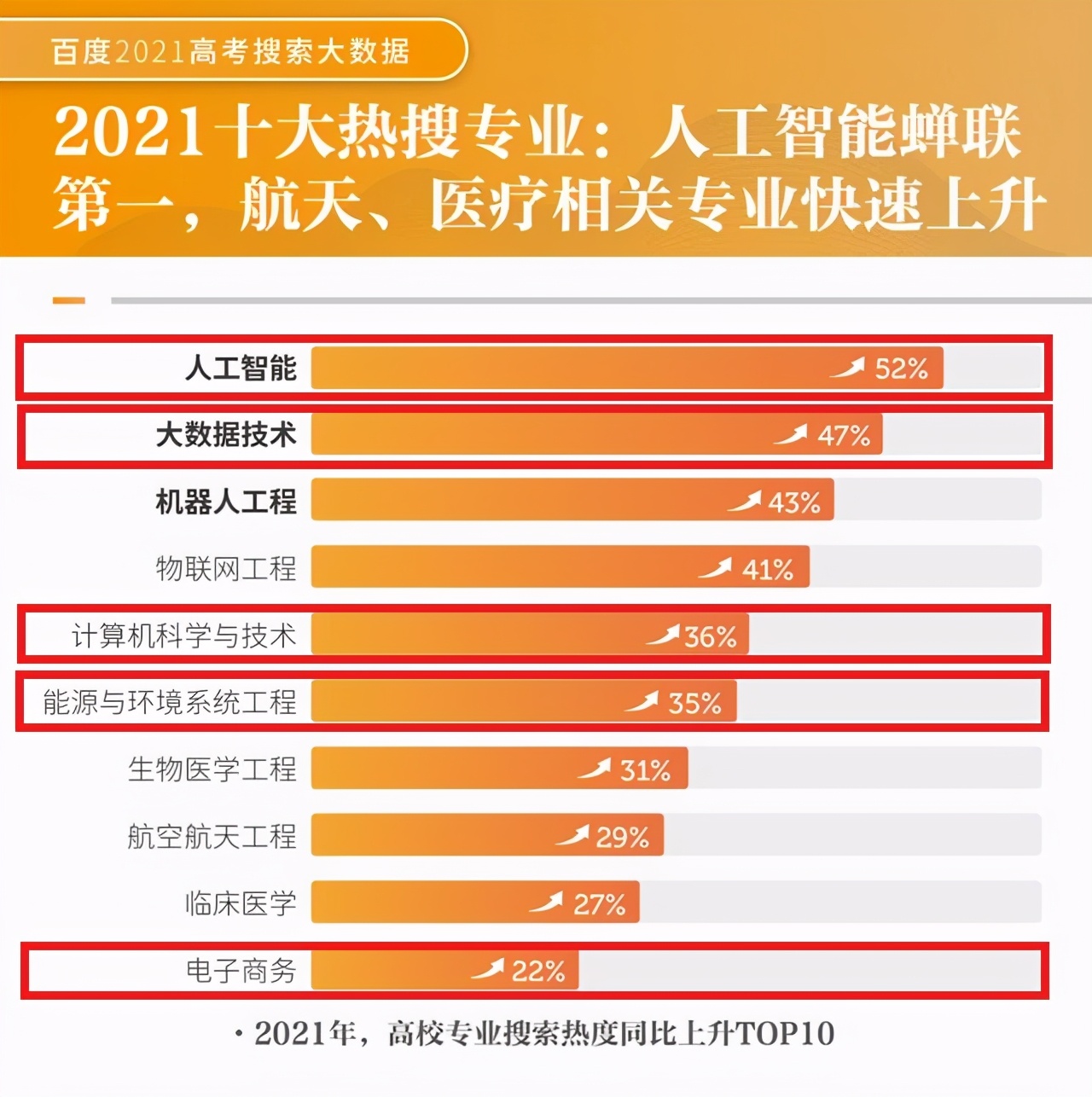 人工智能專業服務技術崗位_人工智能專業服務技術有哪些_人工智能技術服務專業