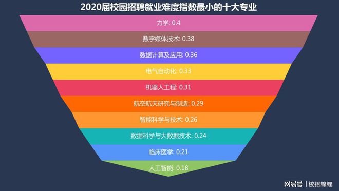 人工智能技術服務專業_人工智能專業服務技術有哪些_人工智能專業服務技術崗位