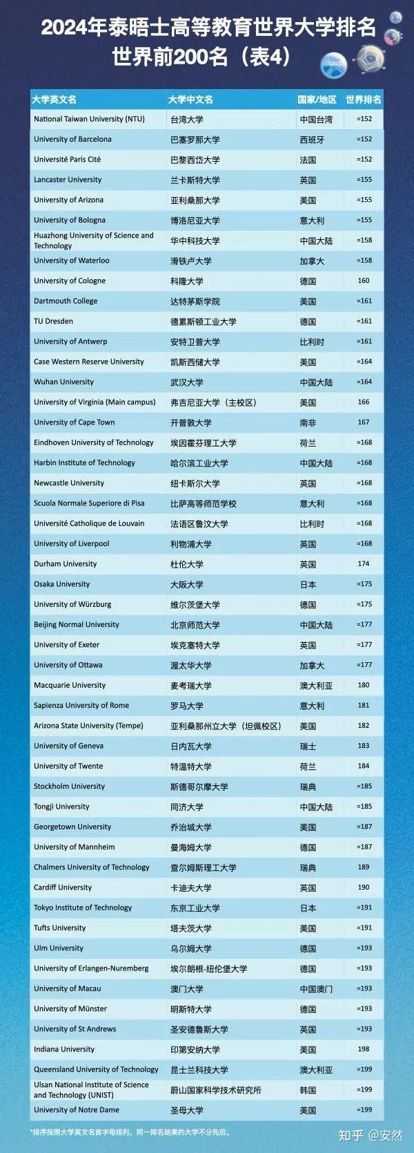 日語專業(yè)排行大學排名_日語專業(yè)大學排名_日語專業(yè)大學排行榜