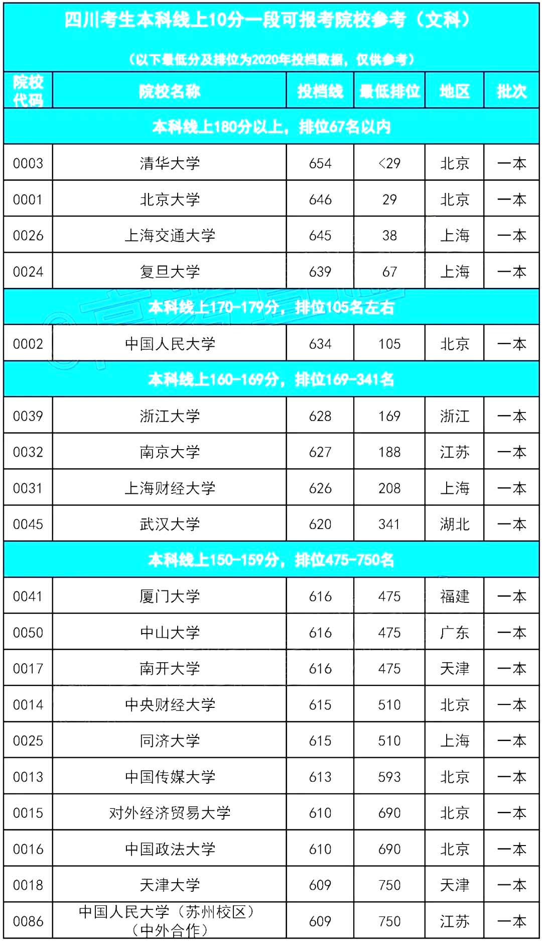 文科生可以報什么大學 有哪些高校_文科高校報大學生有可以報的嗎_文科可以報考大學