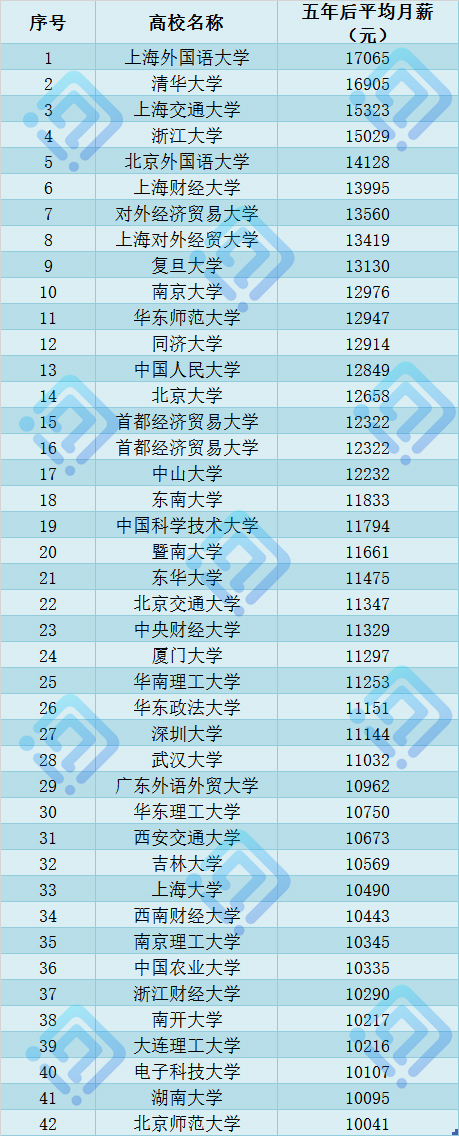 大學專業金融_大學所有專業_大學專業咨詢