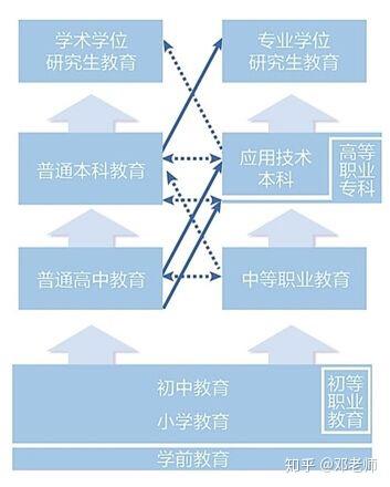 大學所有專業_大學專業咨詢_大學專業金融