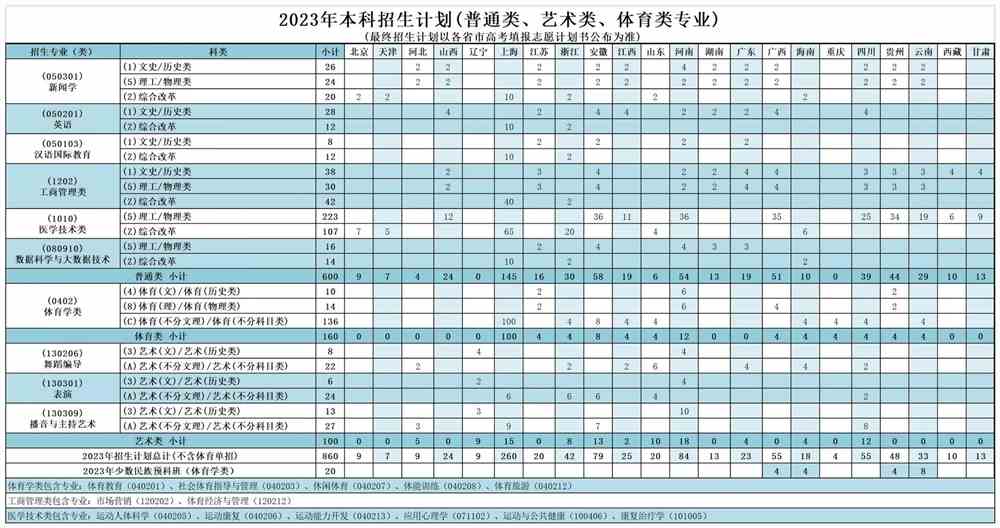 2023年溫州大學研究生院錄取分數線_溫州大學專碩分數線_溫州大學研究生國家線