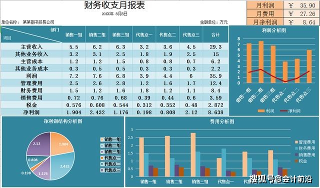 軟件工程開發師工資_軟件開發工程師時薪_軟件開發工程師待遇