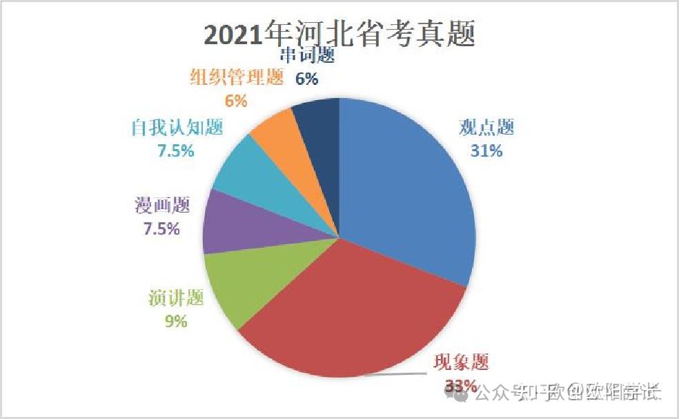2024河南分數線_河南省分數線預估_河南分數線變化