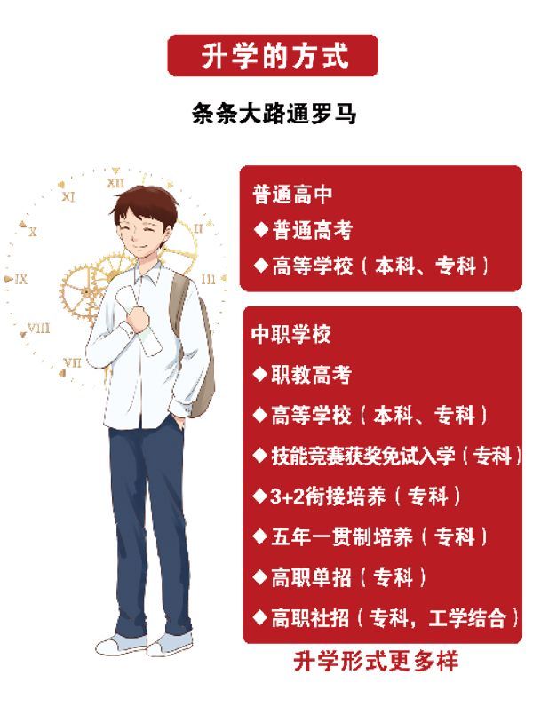 專科幾百分能上_專科分300選哪些學校_高考300分能上什么專科學校