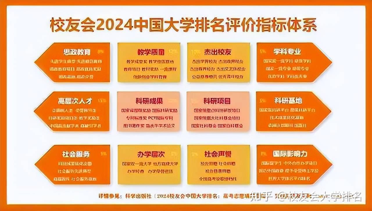 河北各高校排名_河北高校排名_河北高校全國排名最新排名