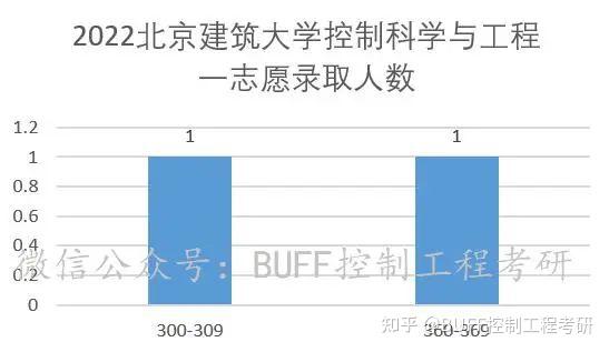 建筑工程學院是干嘛的_建筑工程學院是本科嗎_北京建筑工程學院是幾本