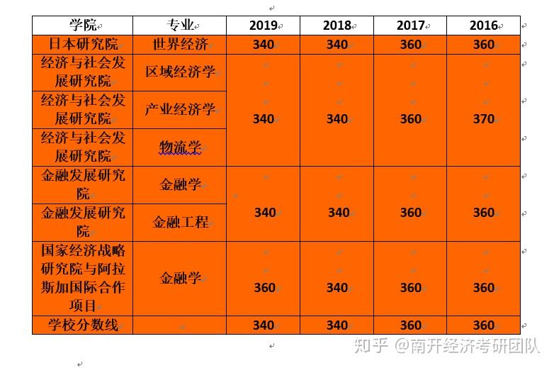 研究生今年的分?jǐn)?shù)高嗎_今年考研究生多少分錄取_今年研究生錄取多少