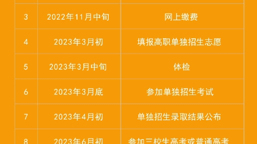 廣州技校最低分數線_2023年廣州技校有哪些學校錄取分數線_廣州技校多少分