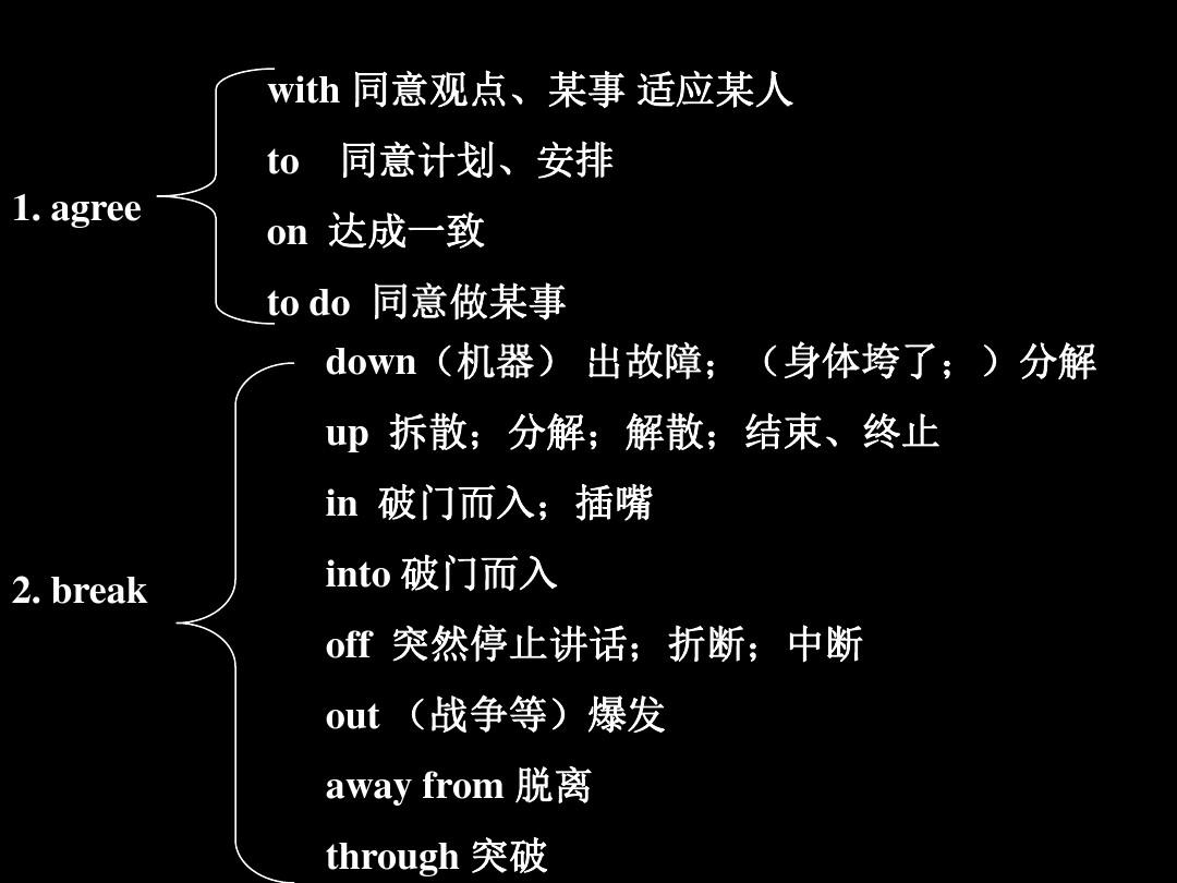高考詞組辨析英語真題__高考詞組辨析英語題型