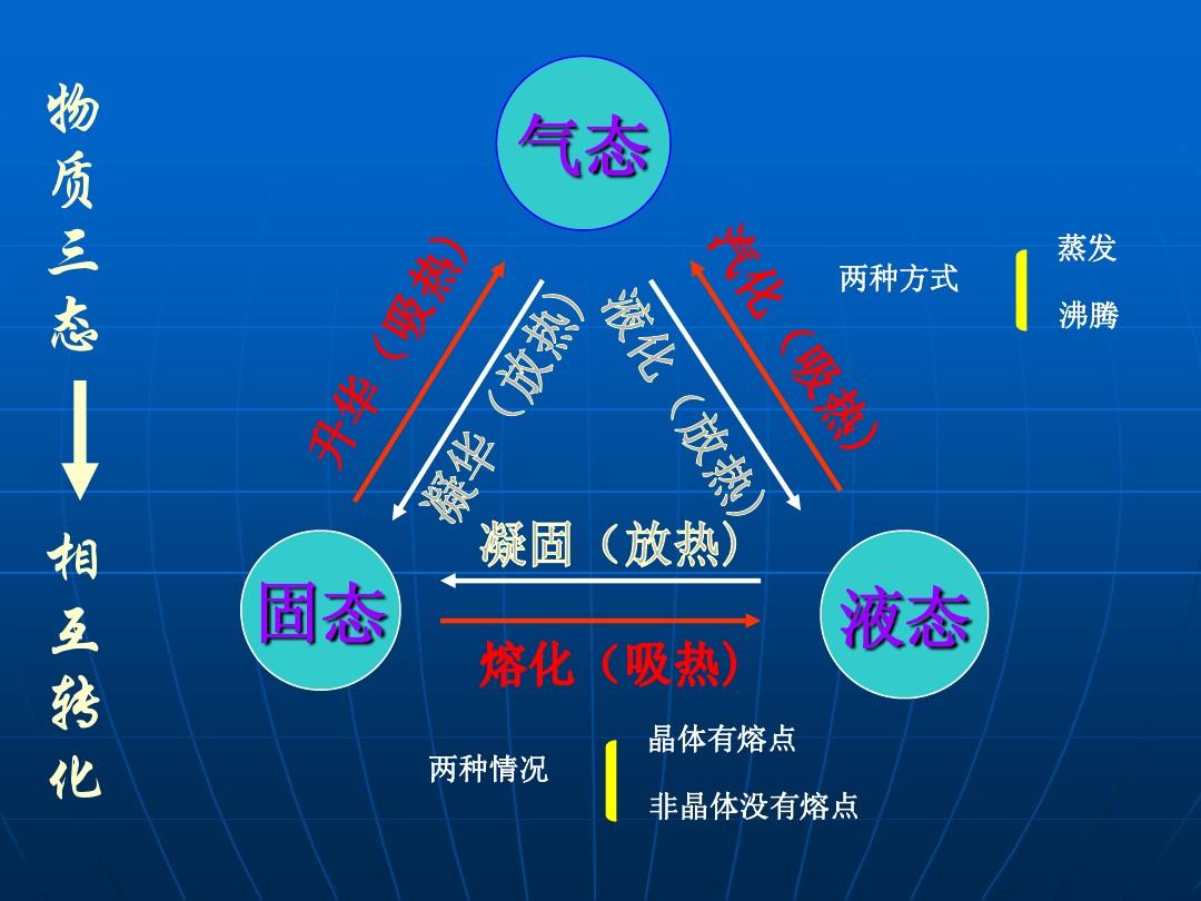 過去式句子舉例_過去語法_