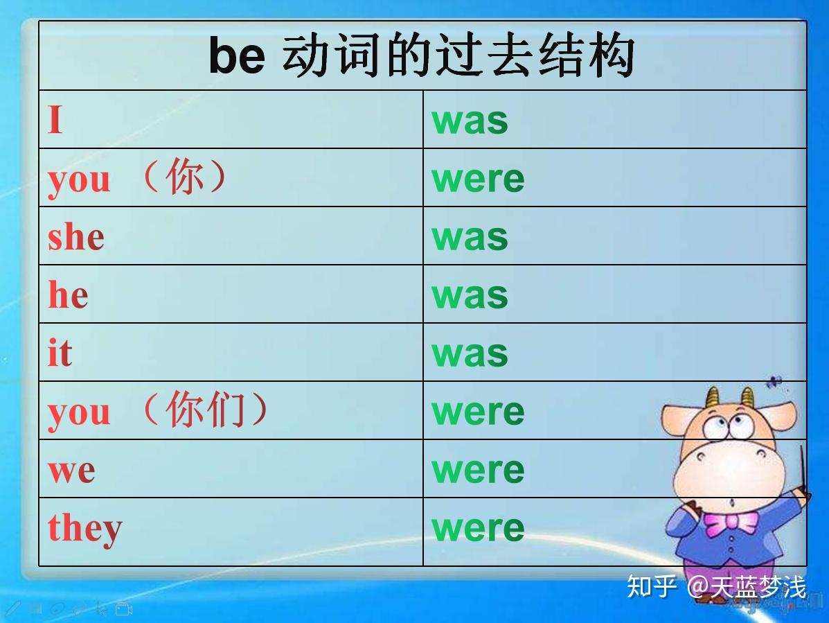 過去用詞_過去時態例句_