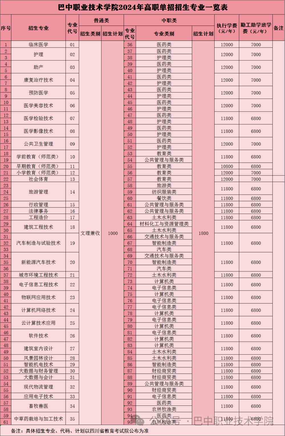 河南交通職業(yè)技術(shù)學(xué)院分?jǐn)?shù)線_河南交通職業(yè)技術(shù)學(xué)院分?jǐn)?shù)線_河南交通職業(yè)技術(shù)學(xué)院分?jǐn)?shù)線