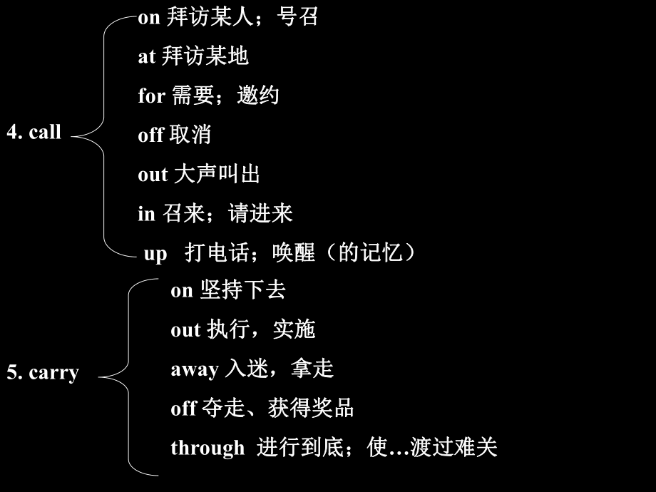 高考詞組辨析英語怎么說_高考詞組辨析英語題型_