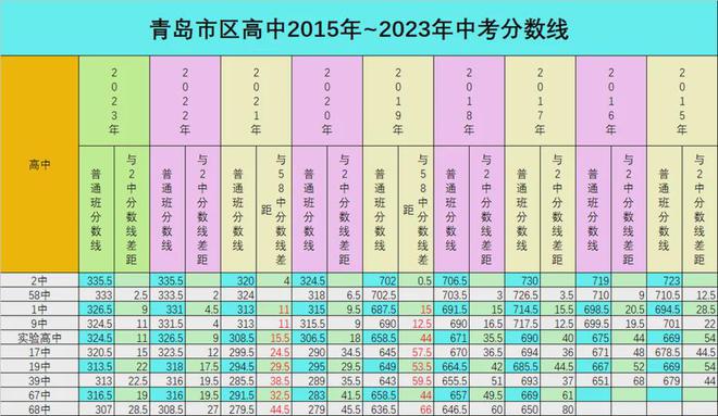 北京大學鐵路學院錄取分數線_2023年北京鐵路學校錄取分數線_北京鐵路學校多少分