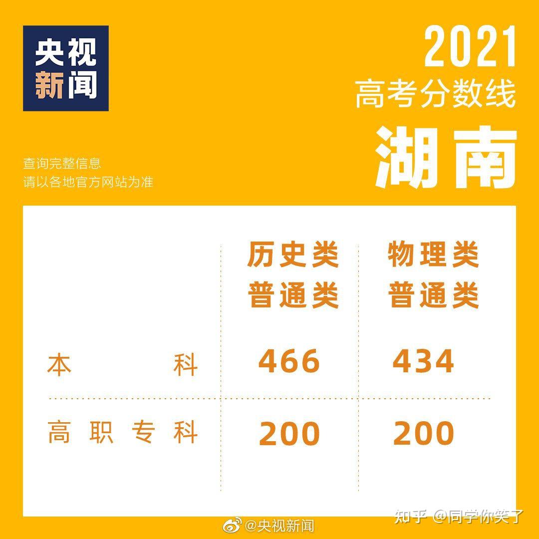 高考分?jǐn)?shù)再低都有學(xué)校要嗎_高考分?jǐn)?shù)低怎么辦_高考后分?jǐn)?shù)太低有學(xué)校收嗎