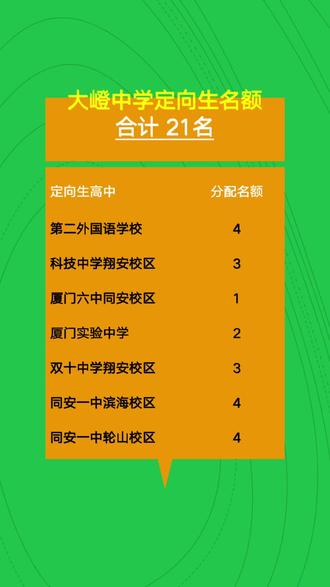 中考錄取分數線一覽表2023_中考錄取分數線包括哪些成績_中考錄取線分數