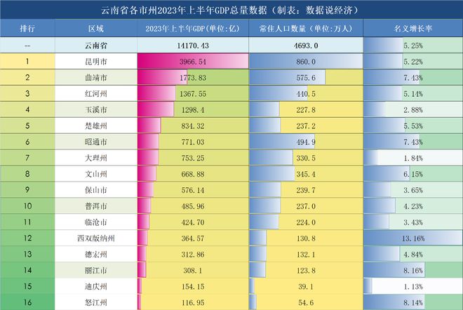 西雙版納錄取查詢_西雙版納2021年高考分數線_2023年西雙版納學校錄取分數線