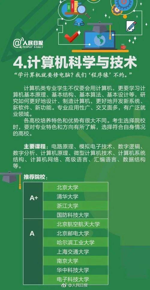 高考分數選擇學校_高考分數選學校_高考分數段選學校
