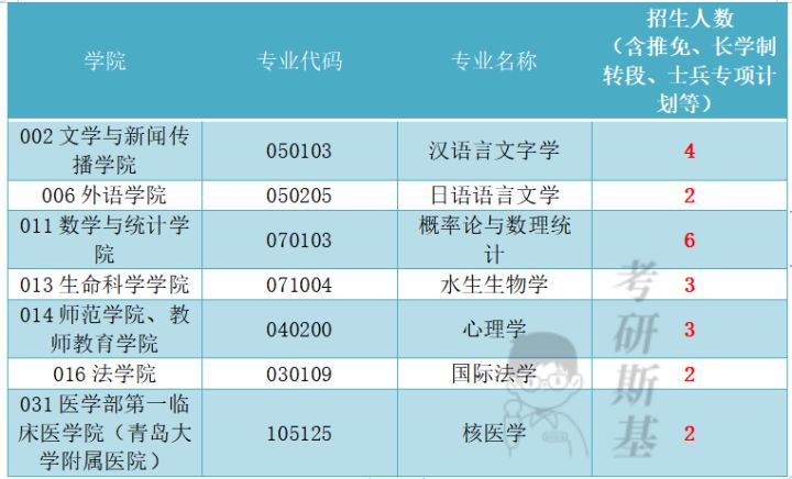 遵義醫學院近年錄取分數線_2023年遵義醫學院研究生院錄取分數線_遵義醫學院的錄取分數
