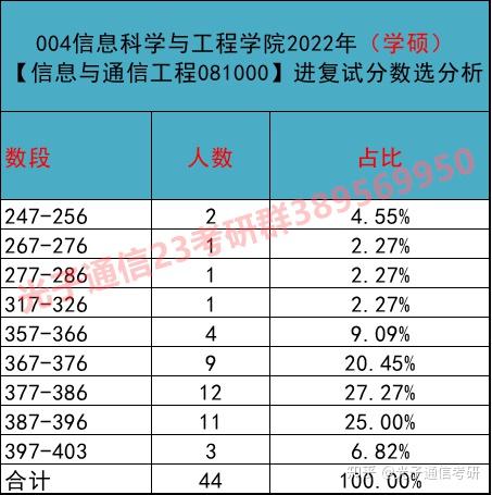 東南分數線大學有哪些_東南大錄取分數_東南大學分數線