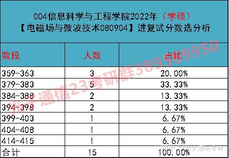 東南大錄取分數_東南大學分數線_東南分數線大學有哪些