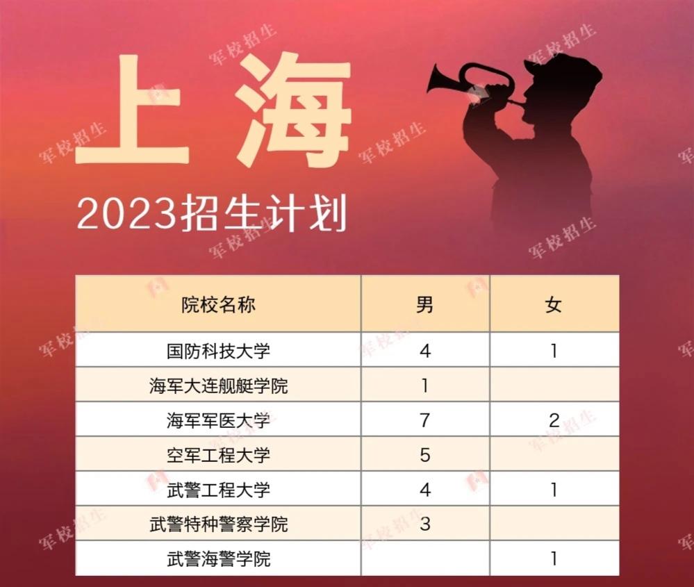 錄取分數高考軍校線是多少_高考軍校錄取分數線_各軍校高考錄取分數線