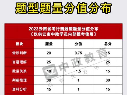 英語分數形式_英語四級分數分配表 各題型多少分_英語分數構成