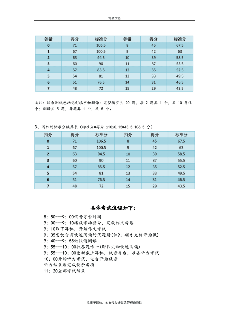 英語考試各題分數_英語題目分數分布_英語四級一題多少分 各題分值分布