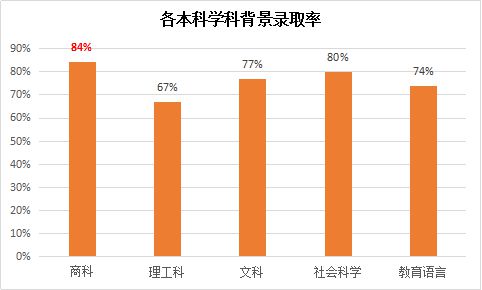 數學類的就業方向_數學專業就業去向_數學類專業就業方向