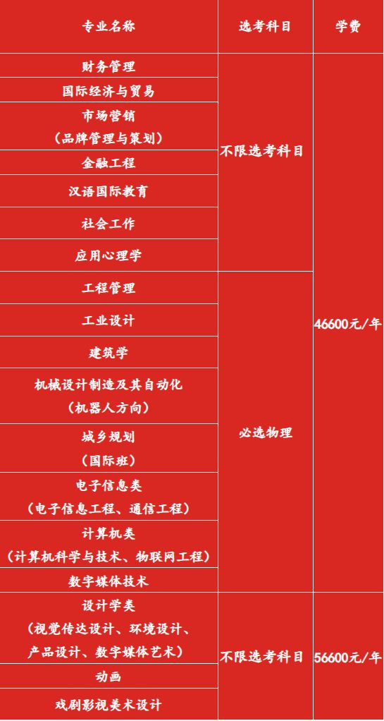 南京財經大學最低錄取分數線_2023年南京財經大學研究生院錄取分數線_南京財經大學2021錄取分數