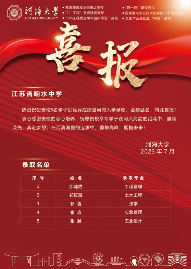 2023年南京財經大學研究生院錄取分數線_南京財經大學最低錄取分數線_南京財經大學2021錄取分數
