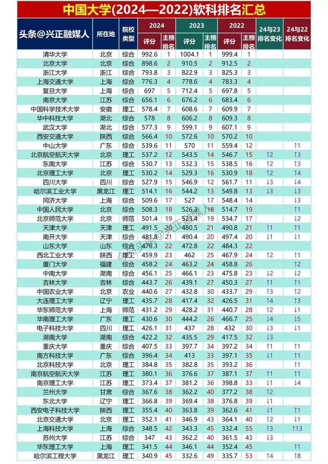 深圳大學工科考研分數線_深圳研究生錄取分數線_2023年哈工大深圳研究生院錄取分數線
