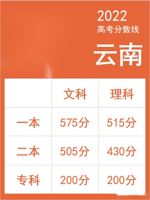 理科高考本科分?jǐn)?shù)線_理科分?jǐn)?shù)線本科_理科一本分?jǐn)?shù)線