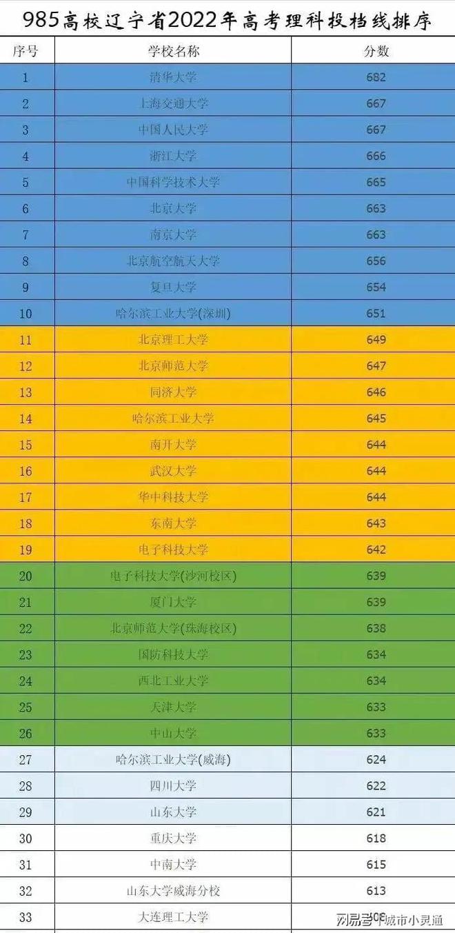 理科高考本科分?jǐn)?shù)線_理科一本分?jǐn)?shù)線_理科分?jǐn)?shù)線本科
