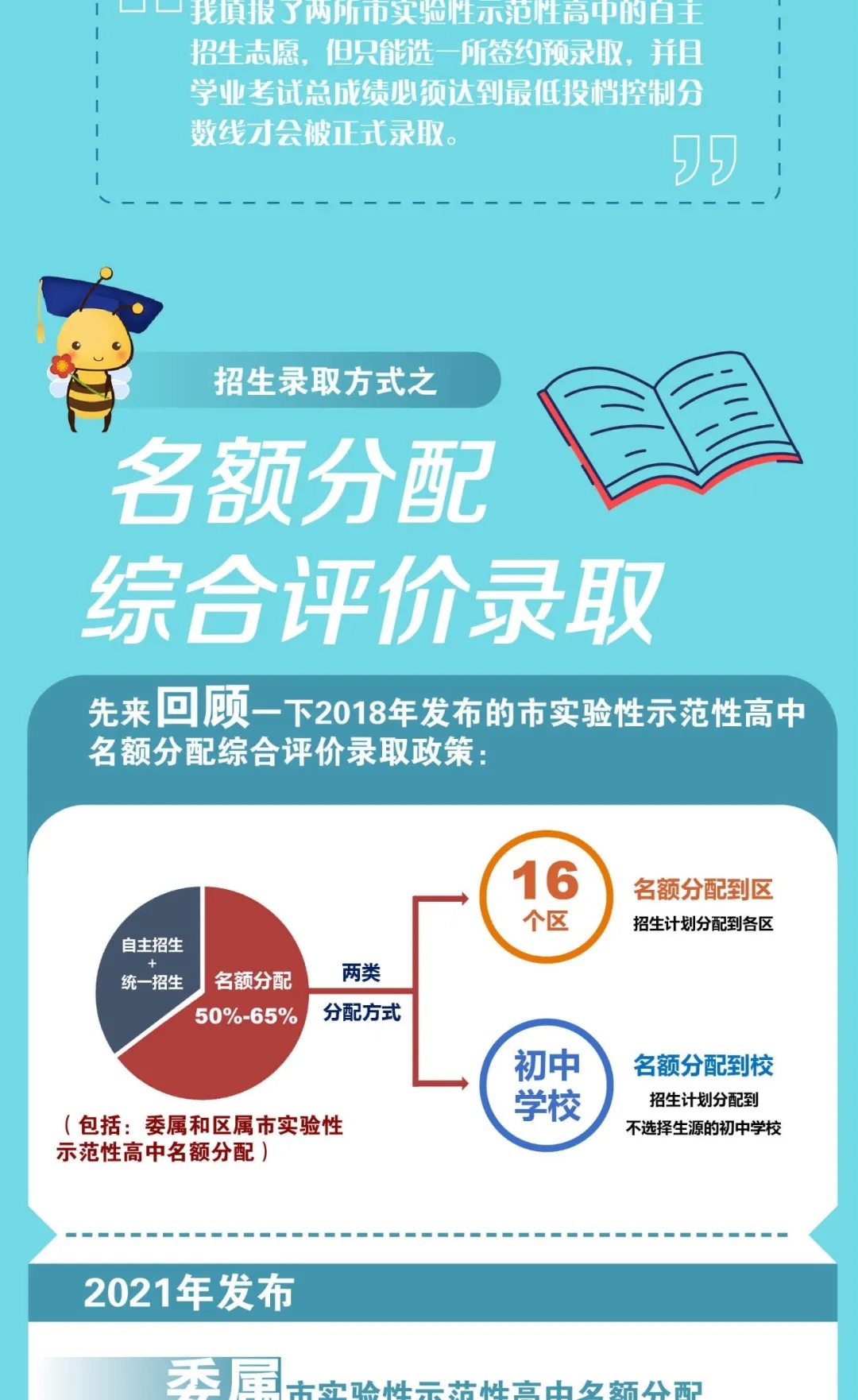 特殊類型招生控制線指的是什么_特殊類型招生控制線是什么意思_特殊類型招生控制線百度百科