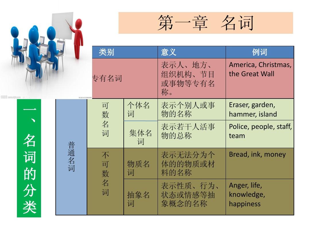 _名詞分類并舉例_名詞分為哪幾大類