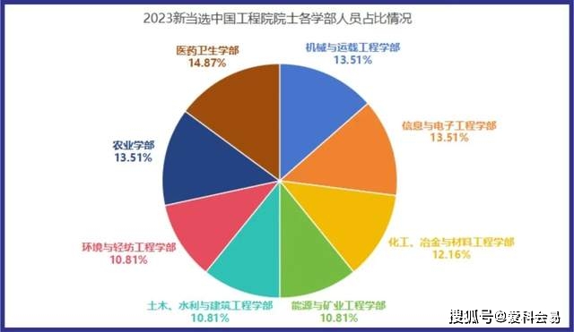 2023年中科院研究生院錄取分?jǐn)?shù)線_中科院大學(xué)研究生錄取分?jǐn)?shù)_中科院研究所2021分?jǐn)?shù)線