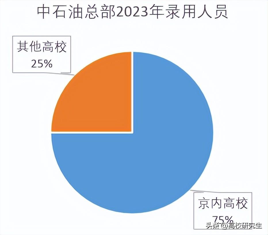 中科院大學(xué)研究生錄取分?jǐn)?shù)_中科院研究所2021分?jǐn)?shù)線_2023年中科院研究生院錄取分?jǐn)?shù)線
