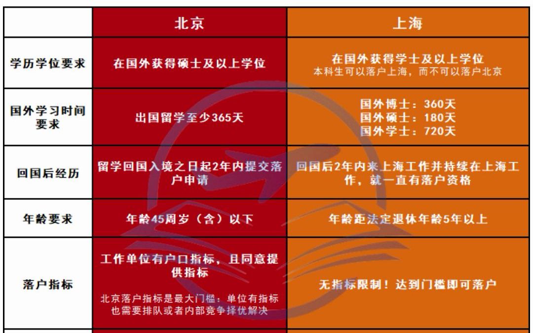 國外法學院怎么申請_國際生怎樣申請美國法學院校_國際學生申請美國法學院校