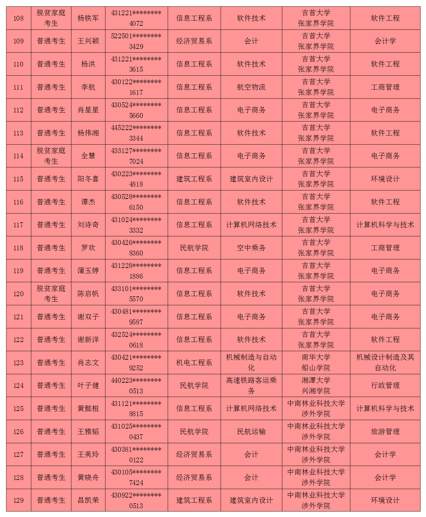 提前批次錄取院校_批次院校錄取提前多久_批次院校錄取提前幾天通知